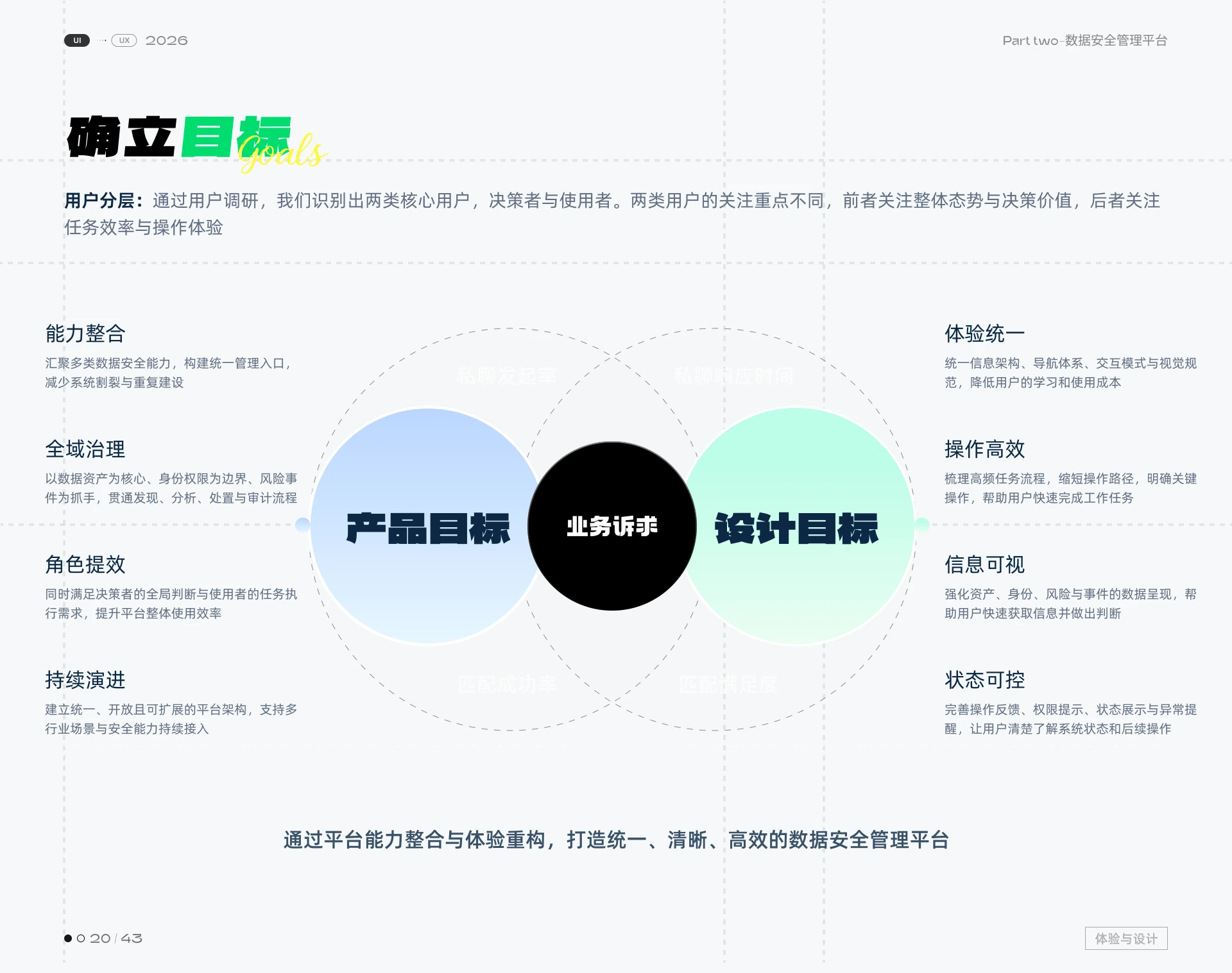 数据安全管理平台 · 第 5 页