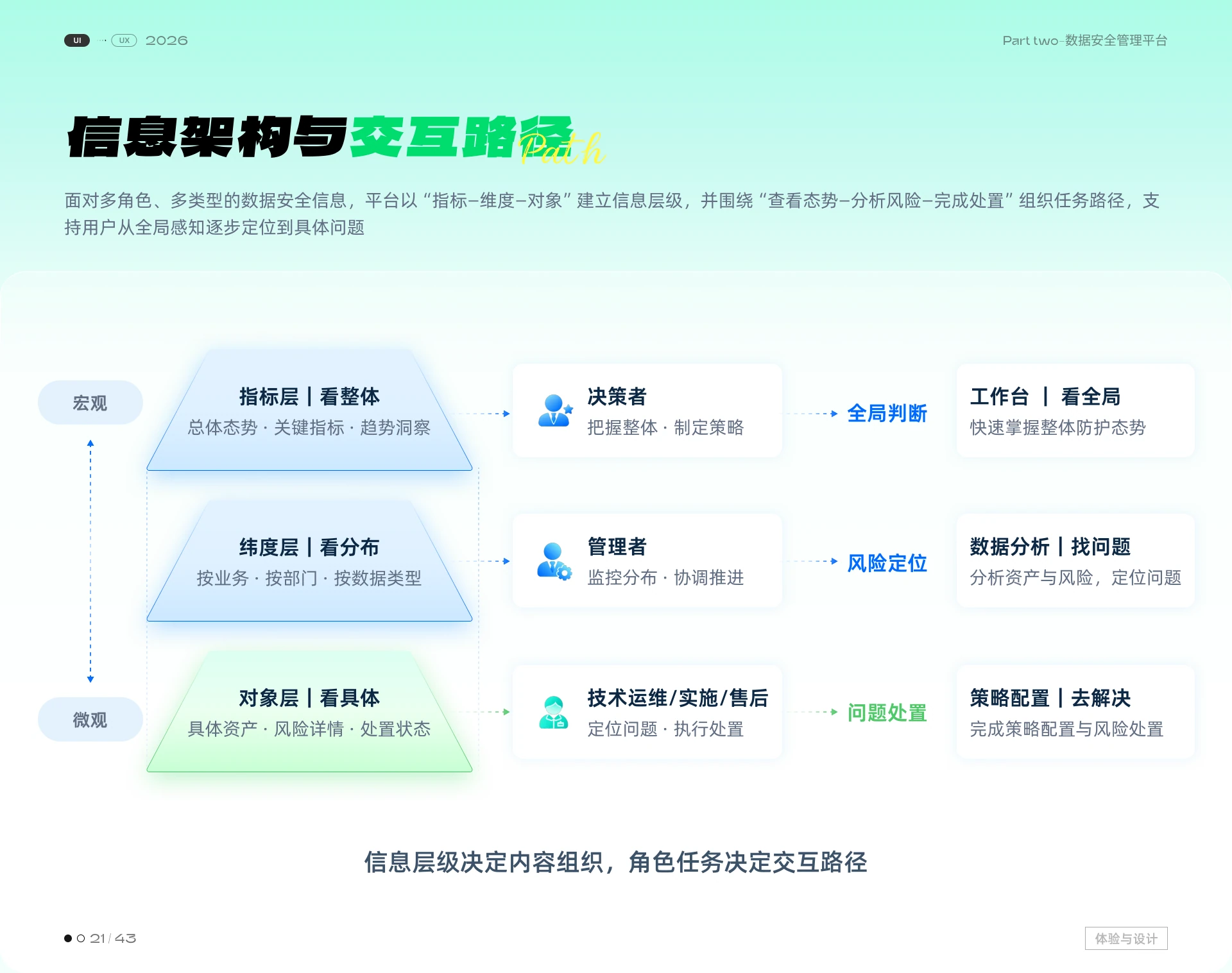 数据安全管理平台 · 第 6 页
