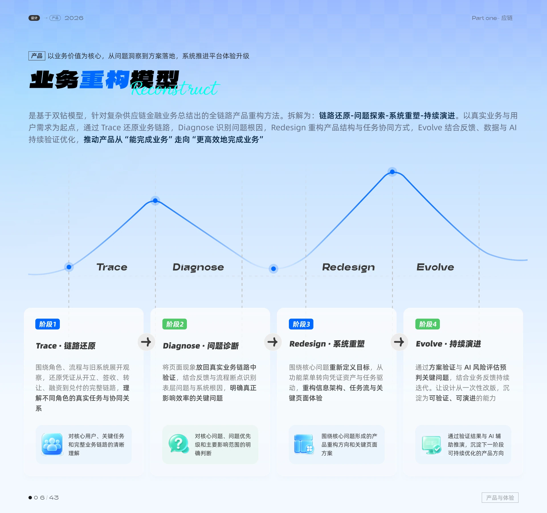 供应链金融平台 · 第 3 页