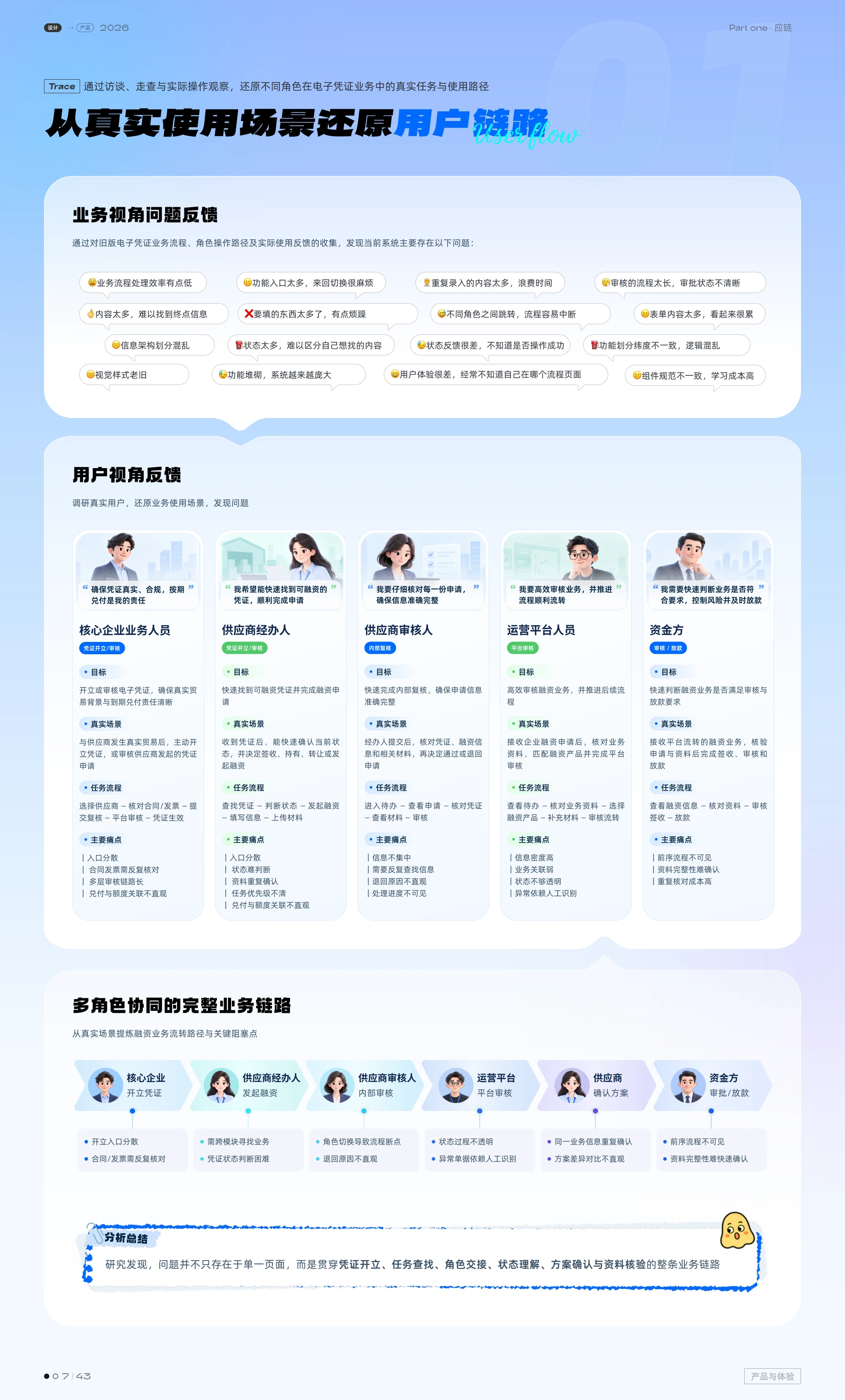 供应链金融平台 · 第 4 页