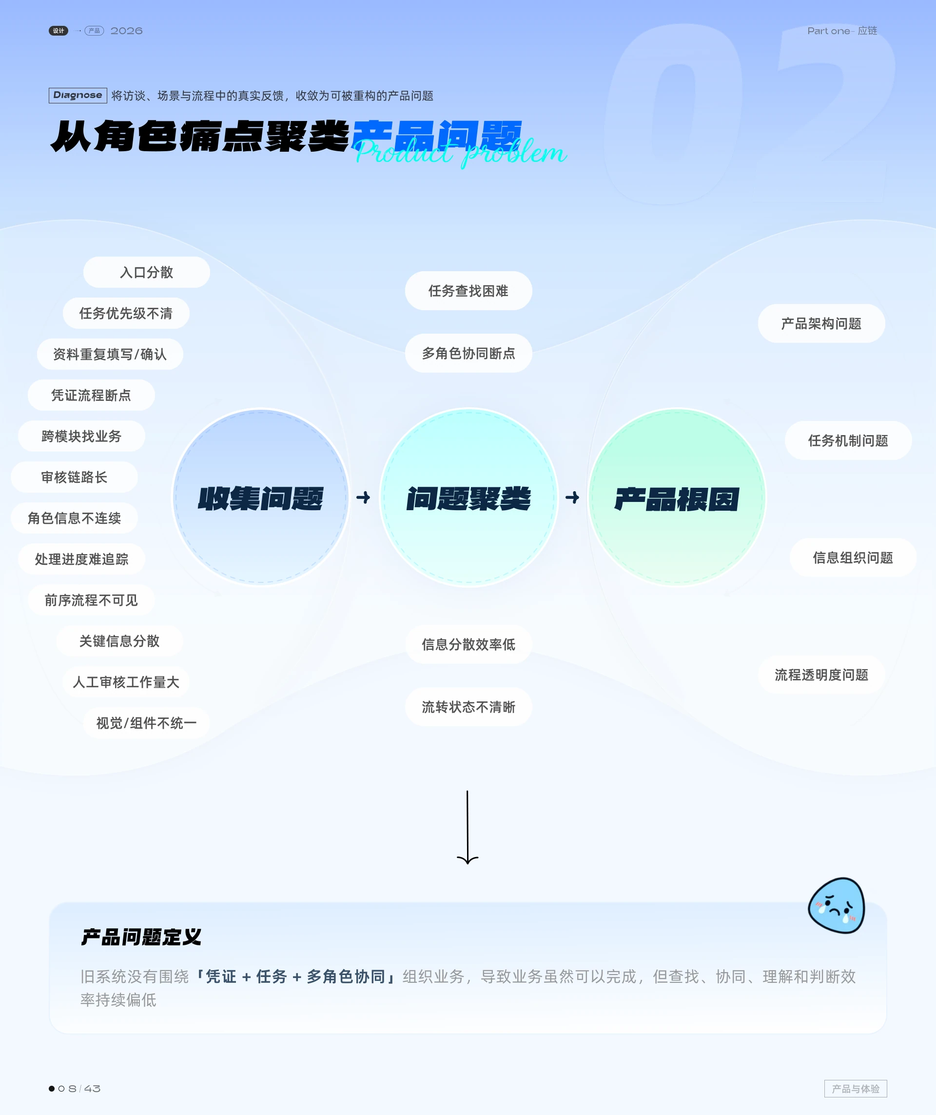 供应链金融平台 · 第 5 页