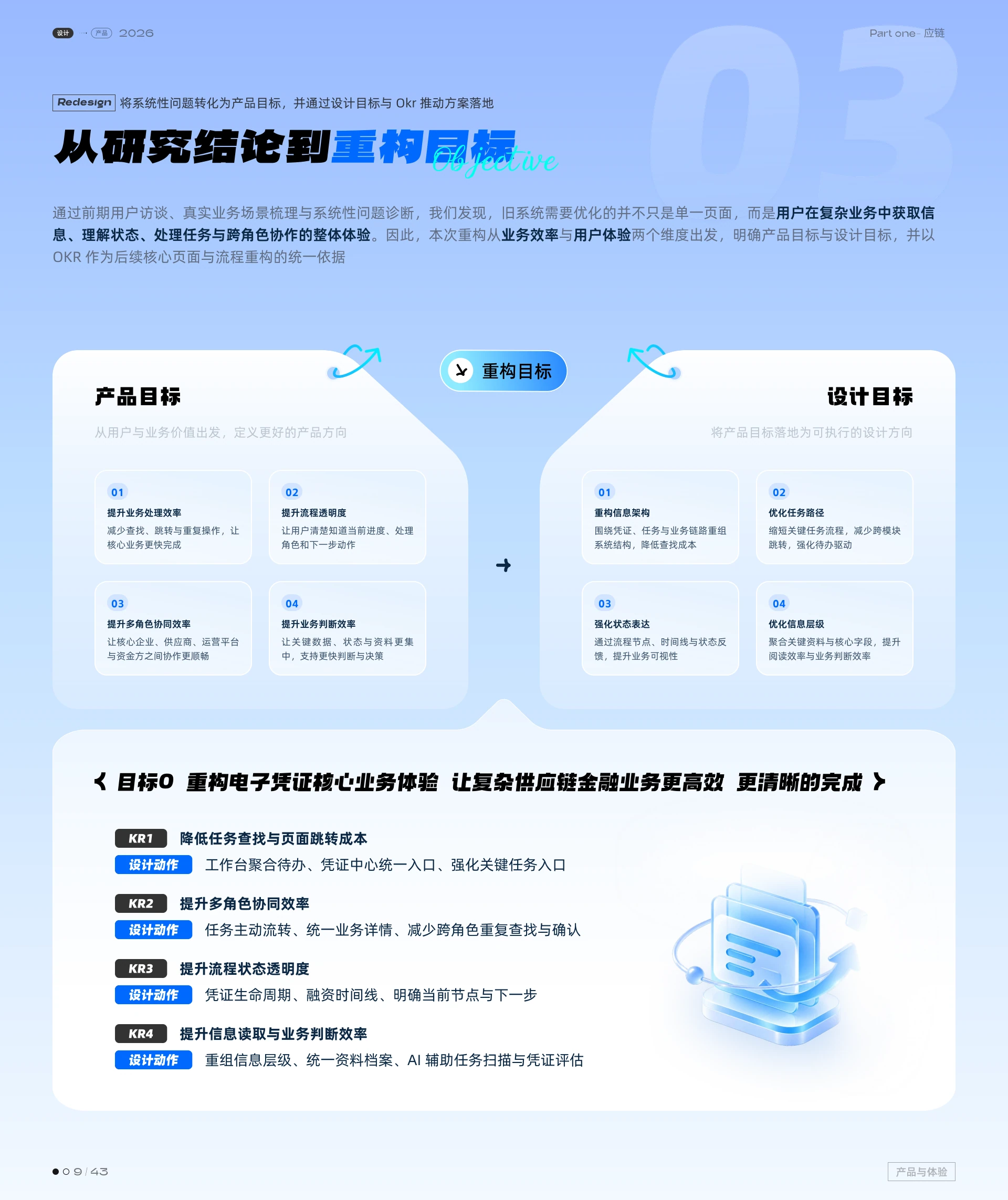 供应链金融平台 · 第 6 页