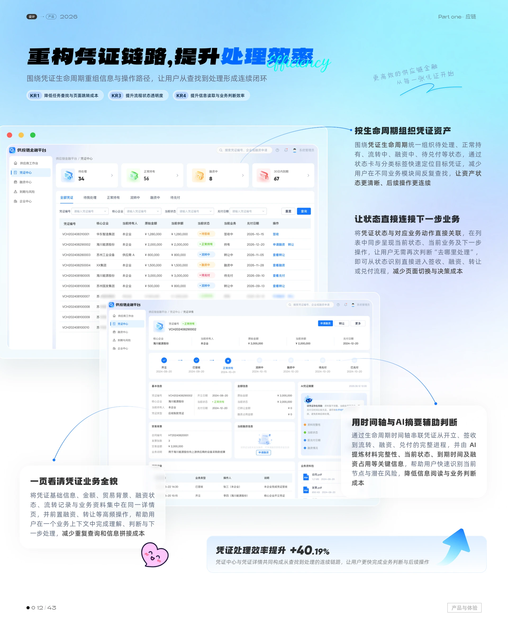 供应链金融平台 · 第 9 页
